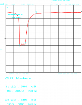 Bandstoppfilter UKW FM-Notch -